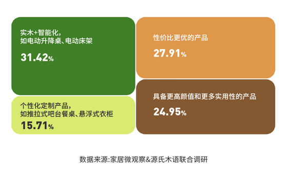 實木家具市場深度解析：潛力、商機與未來趨勢 (1)