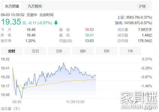 索菲亞斥資近1億完成股份回購