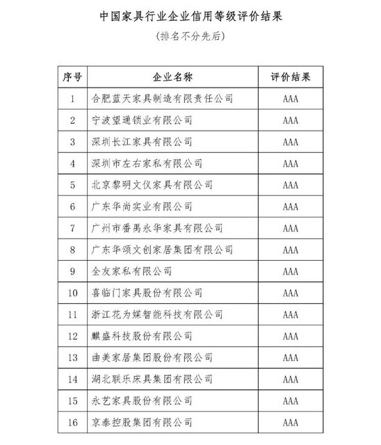 企業信用等級評價結果16