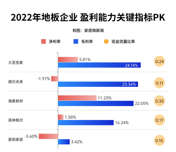 盈利能力4