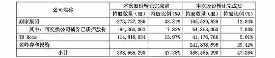 2023家居微觀察年度榜單之“十大事件”！ (1)