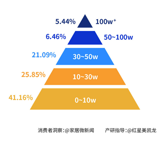 理性消費6