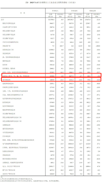 家具業數據2
