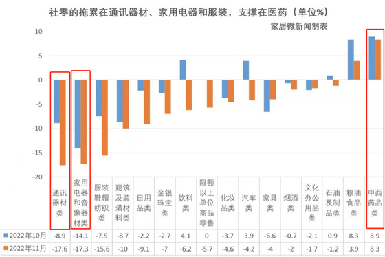 消費比降