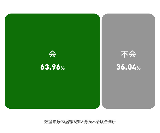 實木家具市場深度解析：潛力、商機與未來趨勢 (3)