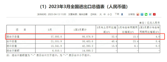 數據1