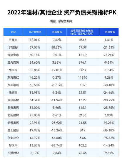 資產負債6