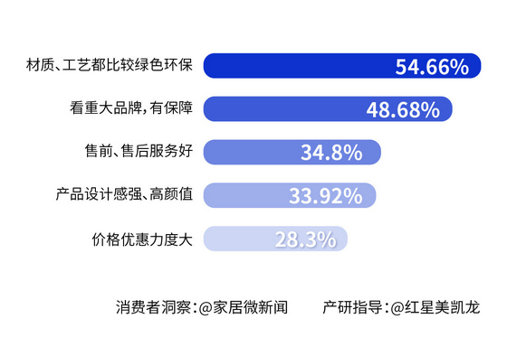 精研型消費者11