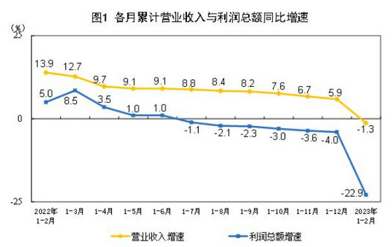 家具業數據02