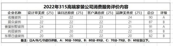 表格