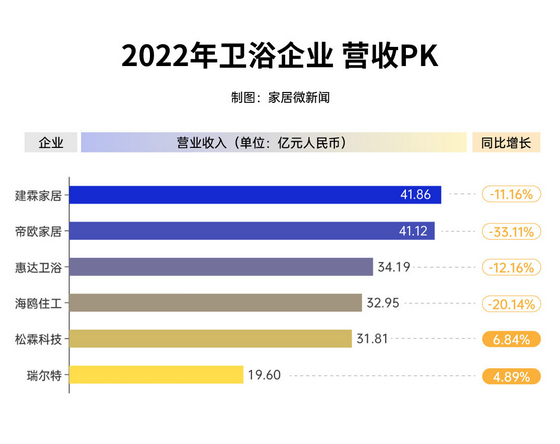 營收1