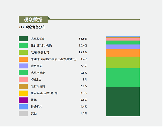 10 展會觀眾數據
