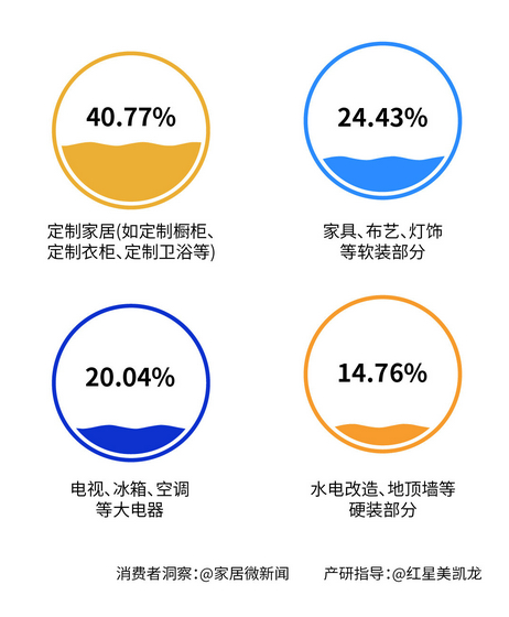 支出預算7