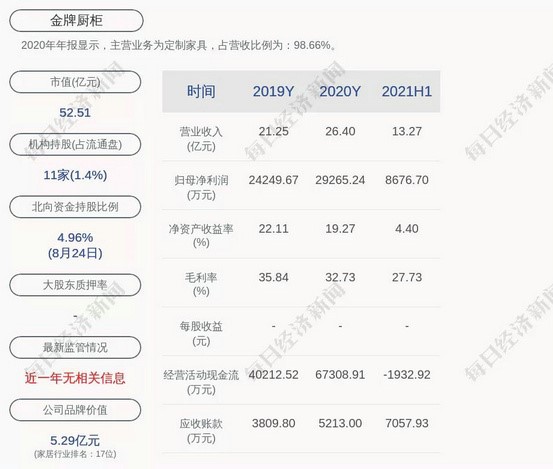 金牌廚柜擬為澳洲金牌提供不超過500萬澳元擔保