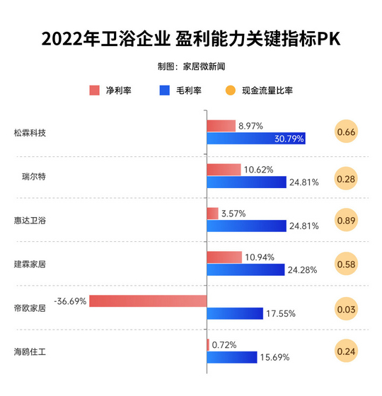 盈利能力3