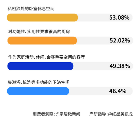 消費風向5