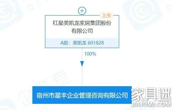 紅星美凱龍收購宿州星豐企管