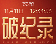 12.5億！TATA木門雙11再創新高