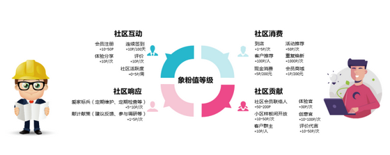 圣象力量